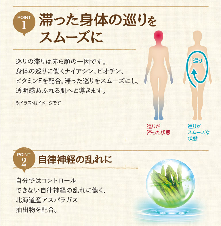 滞った体の巡りをスムーズに