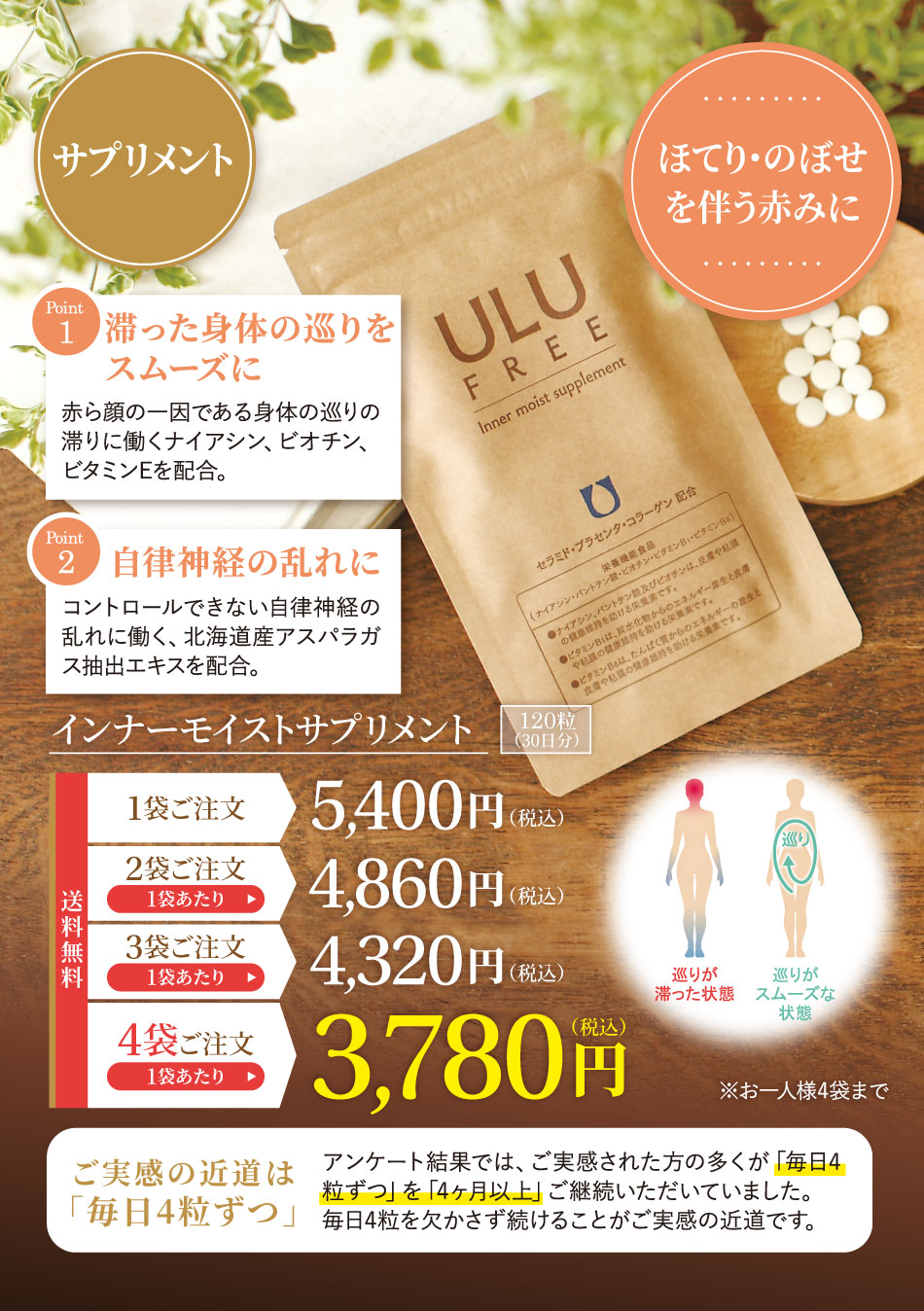 インナーモイストサプリメント