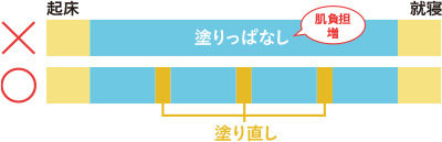 塗り直しの必要性